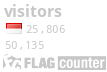 Free counters!