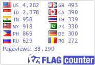 free counters