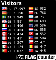 free counters