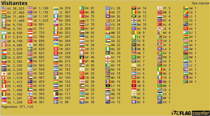 free counters