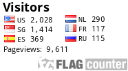 free counters