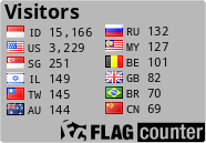 free counters
