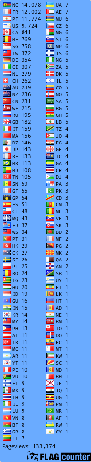 free counters