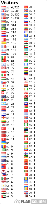 Flag Counter