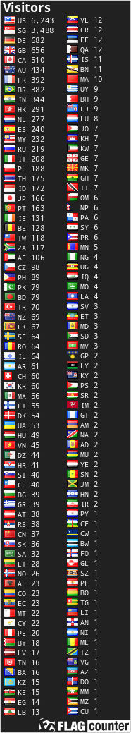 free counters