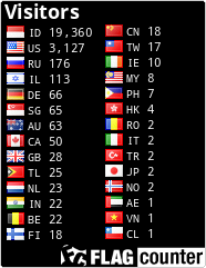 free counters