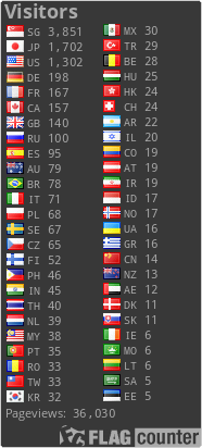 free counters