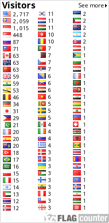 free counters