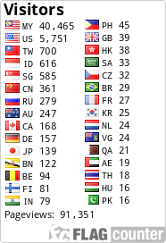free counters