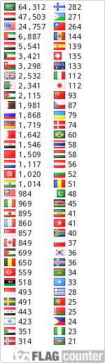 free counters