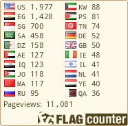 free counters
