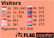 free counters