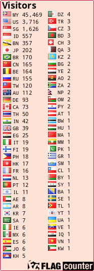 Free counters!