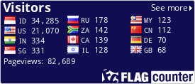 free counters