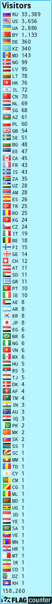 free counters