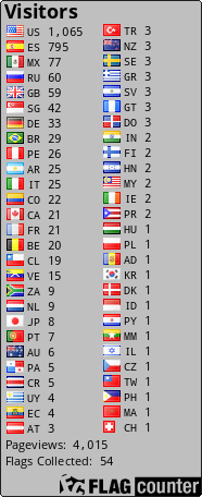 free counters