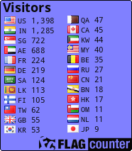 free counters