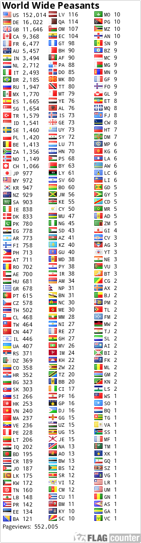 free counters