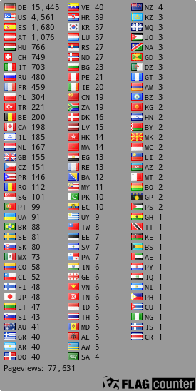 Free counters!