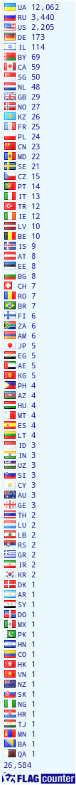 free counters