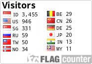free counters
