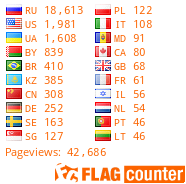 free counters