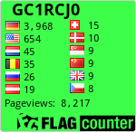 free counters