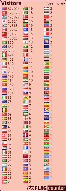 free counters