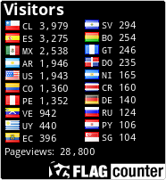 Free counters!