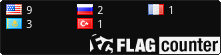 free counters