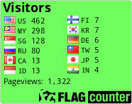 free counters