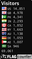 free counters