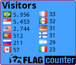 free counters