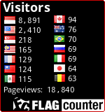 free counters