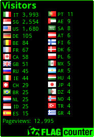 free counters