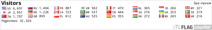 Flag Counter