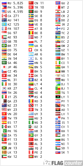 Flag Counter