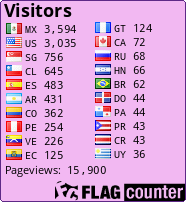 free counters