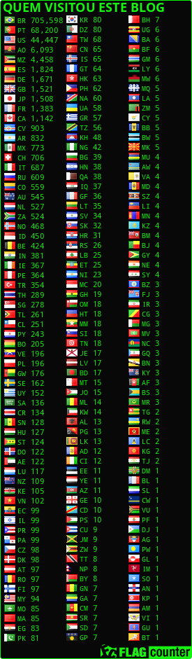 free counters