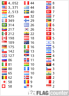 free counters