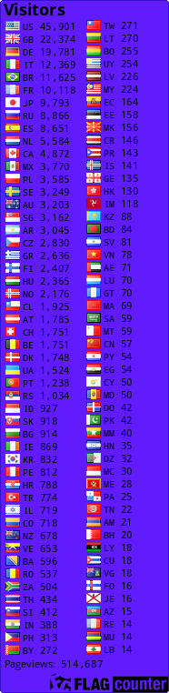 free counters