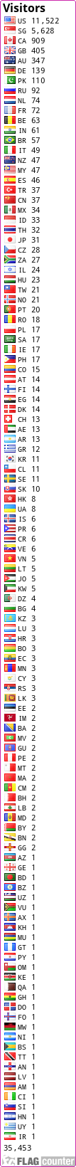 free counters