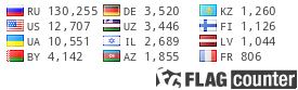 Flag Counter