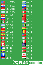 free counters