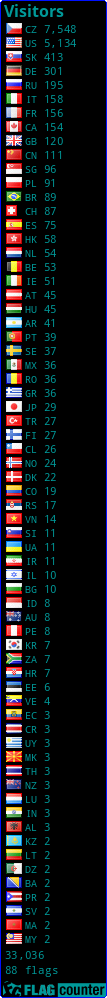 free counters