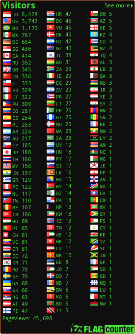 free counters