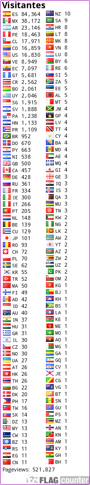 Free counters!