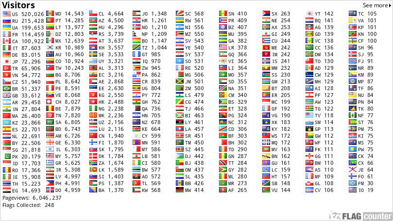 Flag Counter