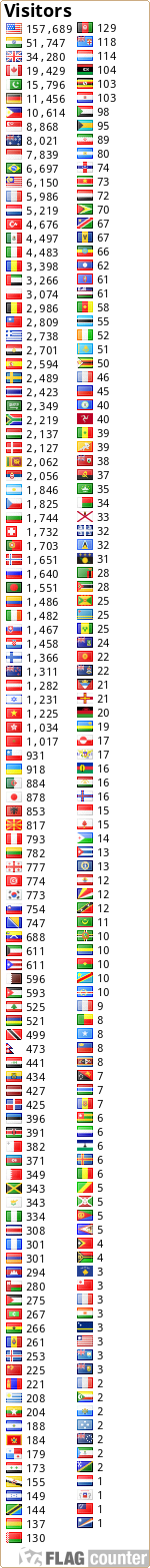 free counters