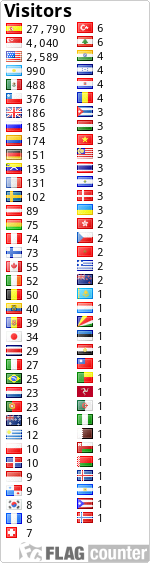 free counters